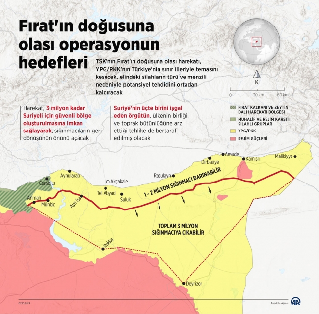 BM: Türkiye ile çok yakın koordinasyona hazırız